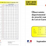 L’accidentologie dans le Lot et Garonne