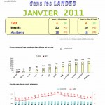 Accidentologie Landes Janvier 2011