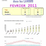 Accidentologie Landes Février 2011