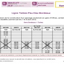 Travaux sur la ligne Tarbes-Pau-Dax-Bordeaux les 7...