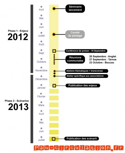 Calendrier Prévisionnel