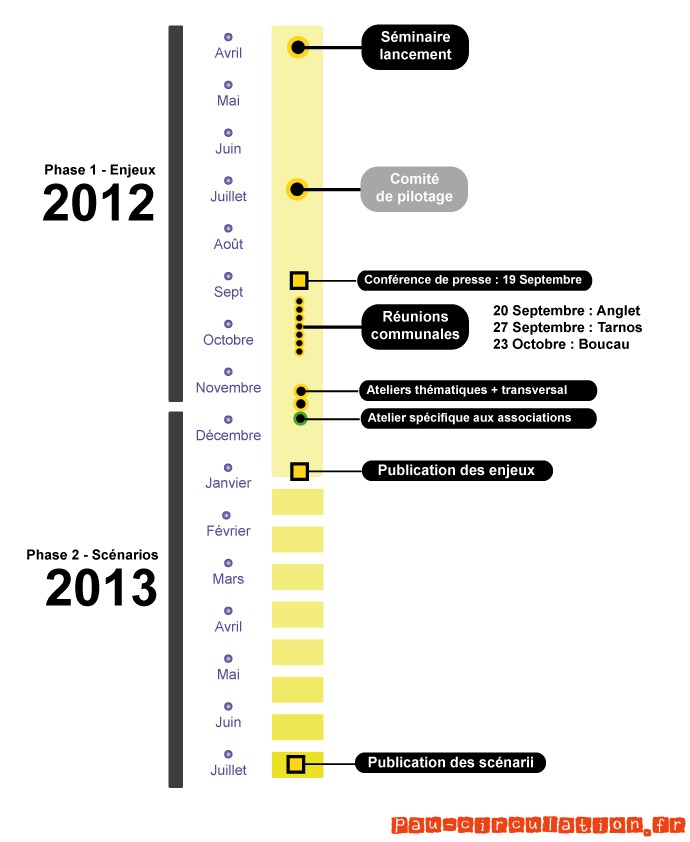 Calendrier Prévisionnel