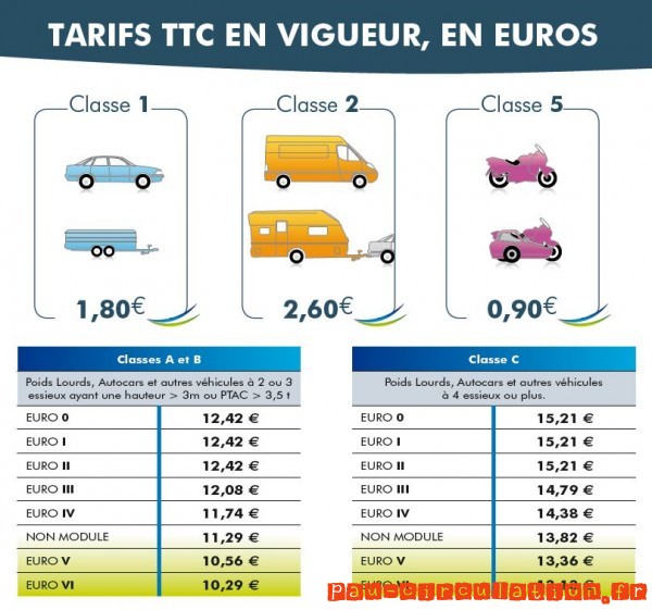 tarifs internet extrait affiche borne