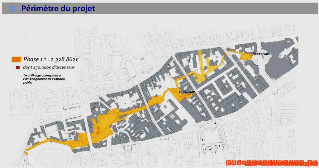 périmètre_projet