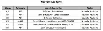 Liste des chantiers dans le cadre du plan autoroutier