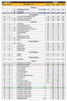 Horaires Approximatifs Caravane Publicitaire puis Coureurs